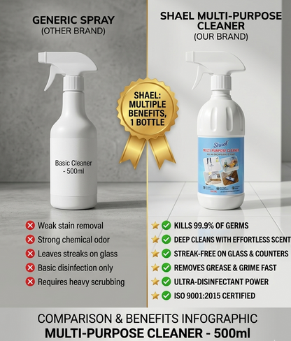 Multi Purpose Cleaner 1 Litre | All-in-One Surface Cleaner for Kitchen, Bathroom, Floors, Glass & Tiles